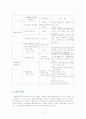생활과건강레포트-고혈압[1] 5페이지