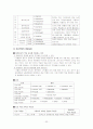 생활과건강레포트-고혈압[1] 32페이지
