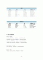 고혈압_발표자료[1] 25페이지