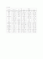 Liver cirrhosis 환자 case study 간호진단 4페이지