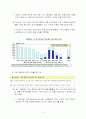 유가변동이 우리나라 경제에 미치는 영향 4페이지