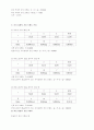 관성모멘트 실험 결과보고서 6페이지