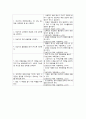간호진단 4페이지