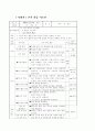 사회 수업지도안1 1페이지