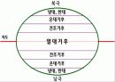 중학교 사회PPT(아프리카) 6페이지