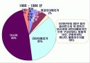 중학교 사회PPt(앵글로아메리카) 13페이지