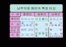 남부 지방의 생활(중1사회ppt) 10페이지