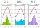 남부 지방의 생활(중1사회ppt) 14페이지