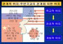 국토와 지리 정보 PPT 5페이지