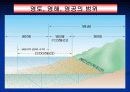 국토와 지리 정보 PPT 6페이지