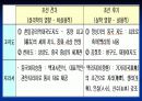 국토와 지리 정보 PPT 21페이지