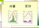 관광 산업이 발달한 남부 유럽(중1사회ppt) 6페이지