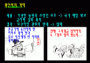 송나라(중학교 사회ppt) 2페이지