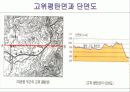 국토의 자연환경(산지지형)PPT 15페이지