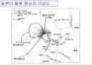 국토의 이해(우리나라의 위치)PPT 19페이지