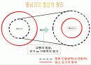 도시 체계와 내부 구조PPT 8페이지