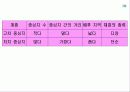 도시 체계와 내부 구조PPT 14페이지