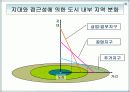 도시 체계와 내부 구조PPT 24페이지