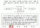 국토의 이해(지리정보의 이용)PPT 8페이지