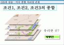 국토의 이해(지리정보의 이용)PPT 15페이지