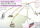 국토의 이해(지리정보의 이용)PPT 17페이지