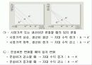 튀넨의 농업입지 및 베버의 공업입지PPT 6페이지