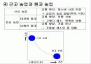 튀넨의 농업입지 및 베버의 공업입지PPT 8페이지