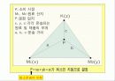 튀넨의 농업입지 및 베버의 공업입지PPT 11페이지