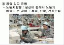튀넨의 농업입지 및 베버의 공업입지PPT 14페이지