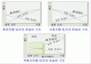튀넨의 농업입지 및 베버의 공업입지PPT 21페이지