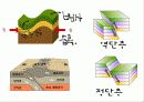 국토의 자연 환경 지형(지형형성작용)PPT 3페이지