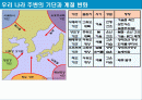 국토의 자연 환경 기후(계절변화)PPT 1페이지