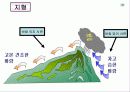 국토의 자연 환경 기후(기후요소와 기후인자)PPT 7페이지