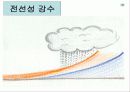 국토의 자연 환경 기후(기후요소와 기후인자)PPT 10페이지