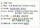 국토의 자연 환경 기후(기후지역 및 가옥구조)PPT 8페이지
