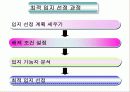 지리정보체계 연구수업PPT 10페이지