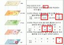 지리정보체계 연구수업PPT 11페이지