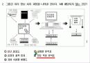 지리정보체계 연구수업PPT 25페이지