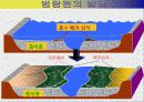 국토의 자연 환경(하천지형)PPT 28페이지