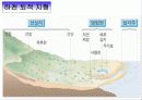 국토의 자연 환경(하천지형)PPT 33페이지