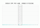 한국지리 연구수업(인구) 피라미드작성틀 5페이지