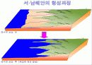 국토의 자연 환경(해안지형)PPT 4페이지