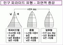 한국지리 연구수업(인구)PPT 8페이지