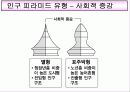 한국지리 연구수업(인구)PPT 9페이지