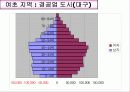 한국지리 연구수업(인구)PPT 12페이지