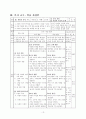 한국지리 연구수업(자원) 학습지도안 15페이지