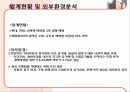 신세계백화점의 유통전략 분석 및 방안 4페이지