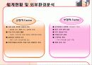 신세계백화점의 유통전략 분석 및 방안 5페이지