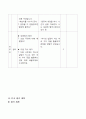 3-2)국어-4.차근차근하나씩-여러가지 뜻이 있는 낱말로 문장만들기(3차시) 8페이지