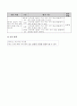 3-2)국어-4.차근차근하나씩-여러가지 뜻이 있는 낱말로 문장만들기(3차시) 9페이지